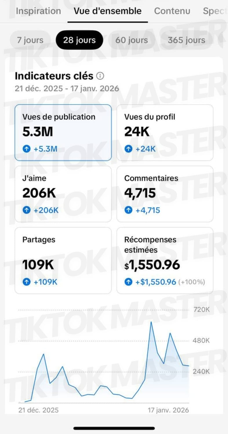 Résultat élève