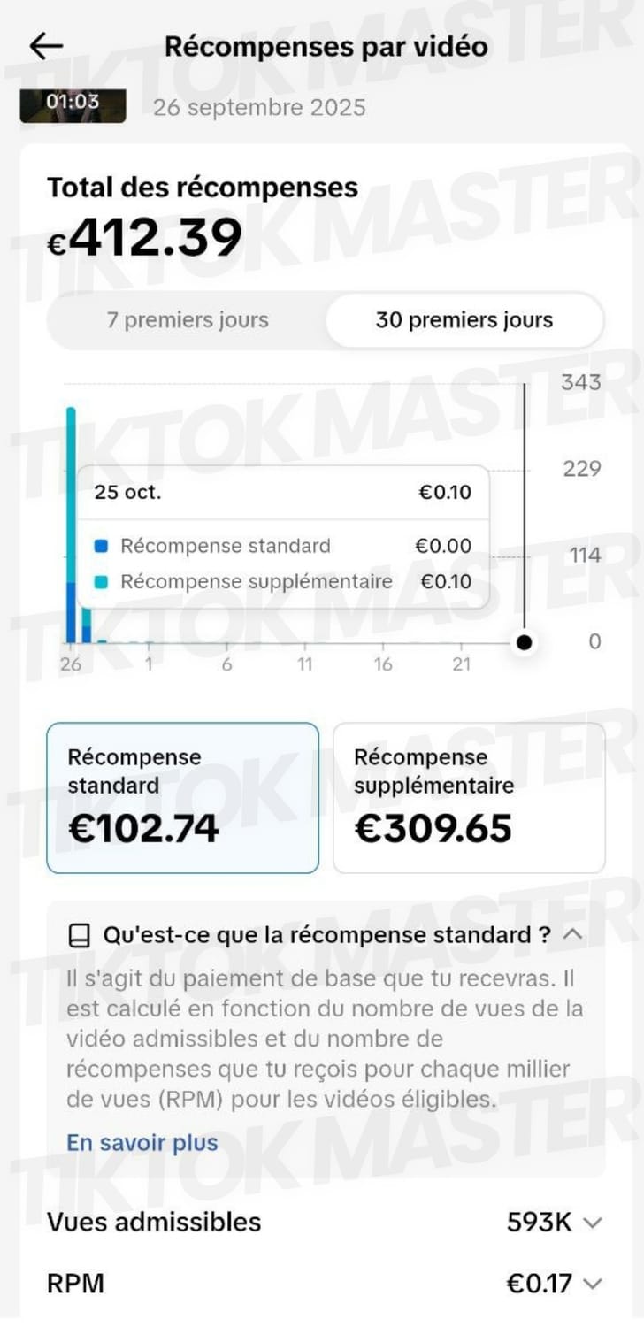 Résultat élève