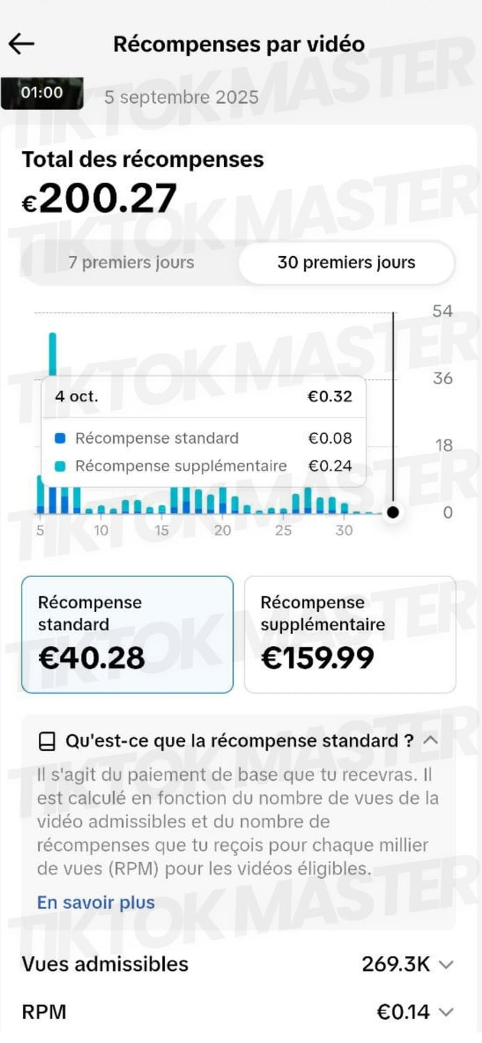 Résultat élève